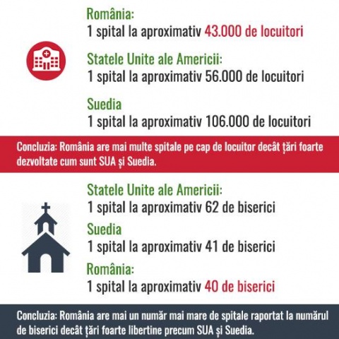 Comparatie-Spitale-Biserici-Romania-SUA-Suedia