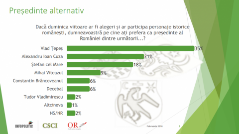 Presedinte-alternativ-1024x575