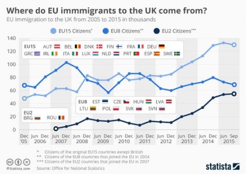 de-unde-vin-imigrantii-din-uk