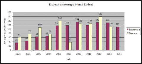 evaluare-capre-negre-2014