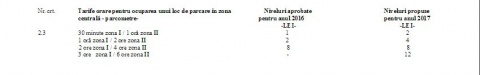 tarife-parcare1