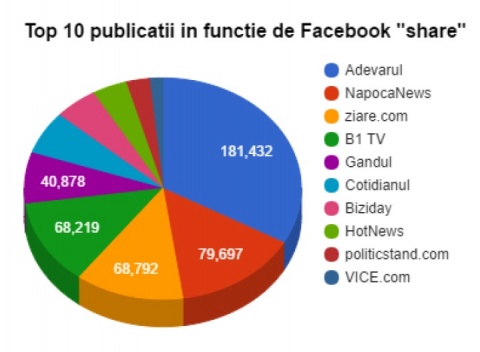 top10share