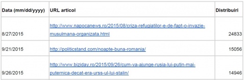 top3shares