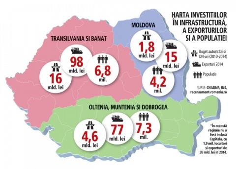 Cifrele din spatele dezvoltării Transilvaniei şi a Banatului şi subdezvoltării Moldovei