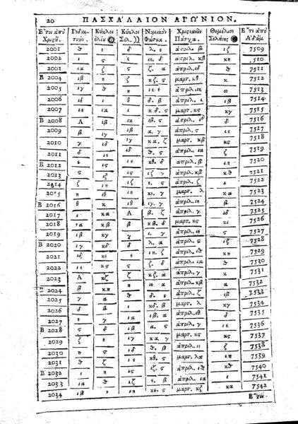 Data corectă a Paștilor e data la care toată Ortodoxia prăznuiește Învierea, după o formulă care nu a fost niciodată schimbată