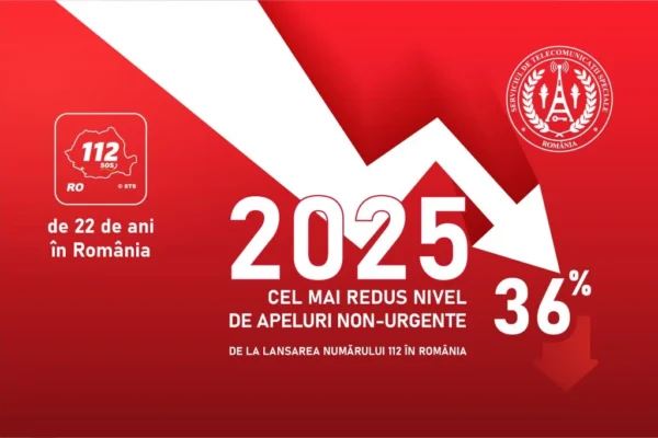 112 în România, la 22 de ani de la lansare: Apelarea responsabilă atinge cel mai bun nivel din istoria serviciului