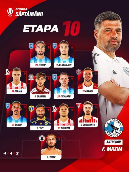 Un jucător de la „U” și unul de la CFR, incluși în echipa ideală a etapei din Superligă